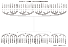 �g�[�i�����g�\��PDF�ŕ\������