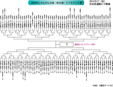 �����N�����B�e